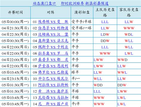 半一盤分析|半一盘如何分析？